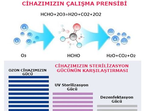 OZONELIXIR İLE STERİLİZASYON